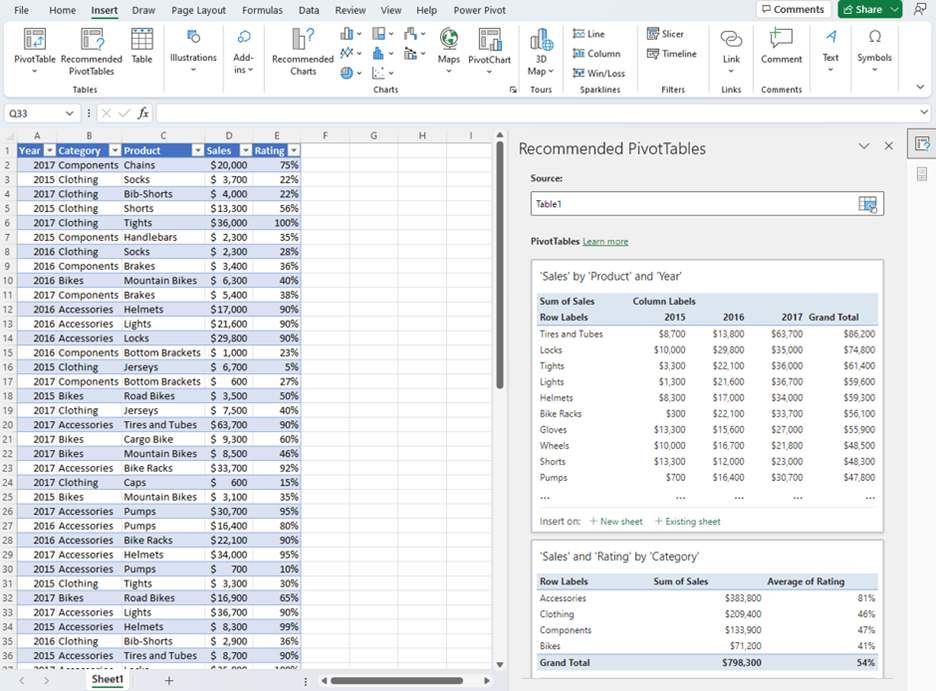 Önerilen PivotTable'lar bölmesini gösteren Windows için Excel ekran görüntüsü.