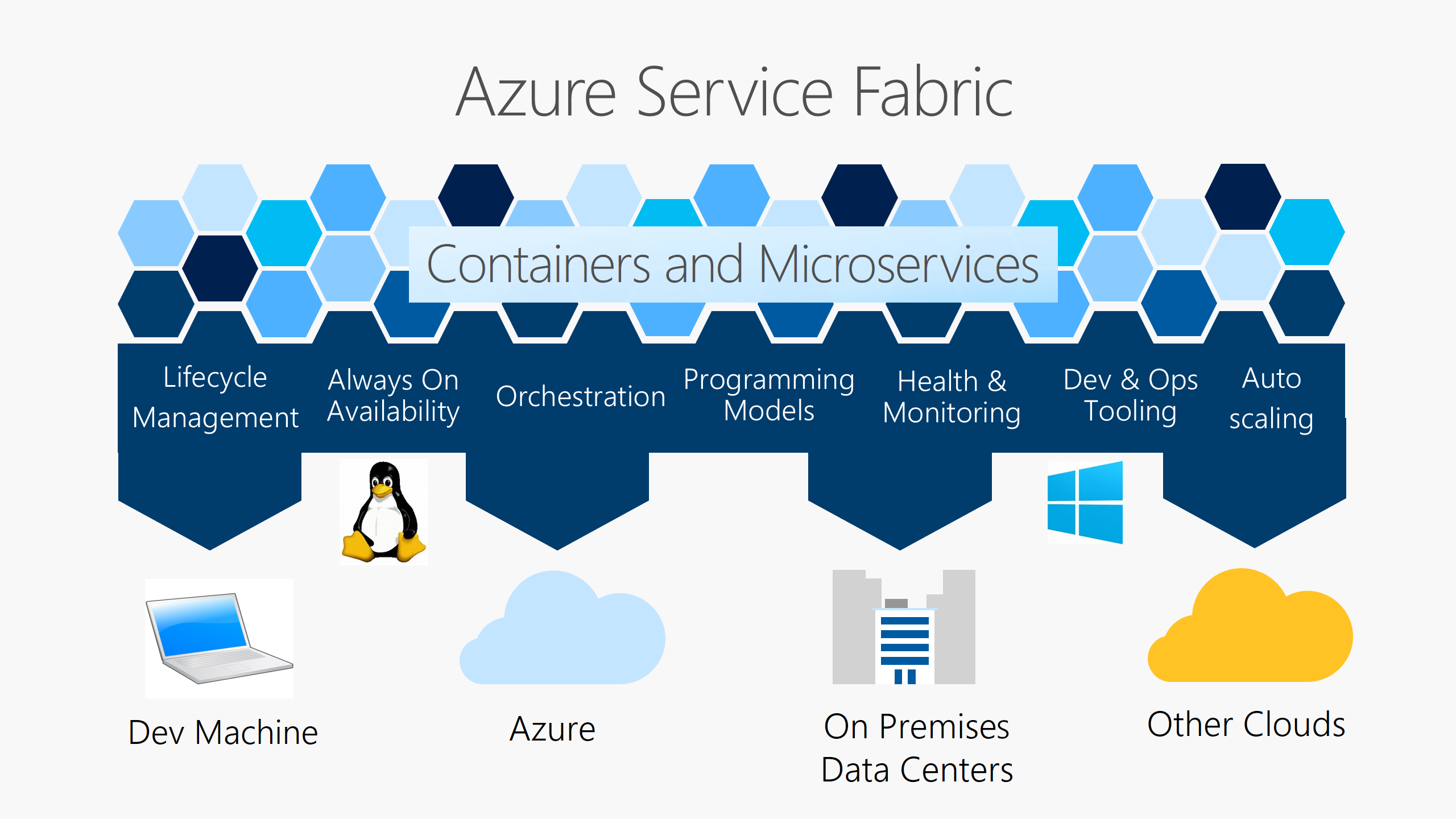 Azure Service Fabric: The Backbone of Modern Application Development